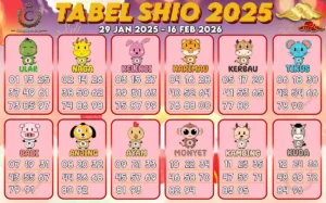 Tiga Shio Terpilih Raih Keberuntungan Besar di Pekan 13-19 April 2026, Kuda Pimpin Momentum