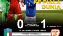 Timnas Italia Gagal Lolos Piala Dunia 2026, Pelatih dan Pejabat Utama Mengundurkan Diri