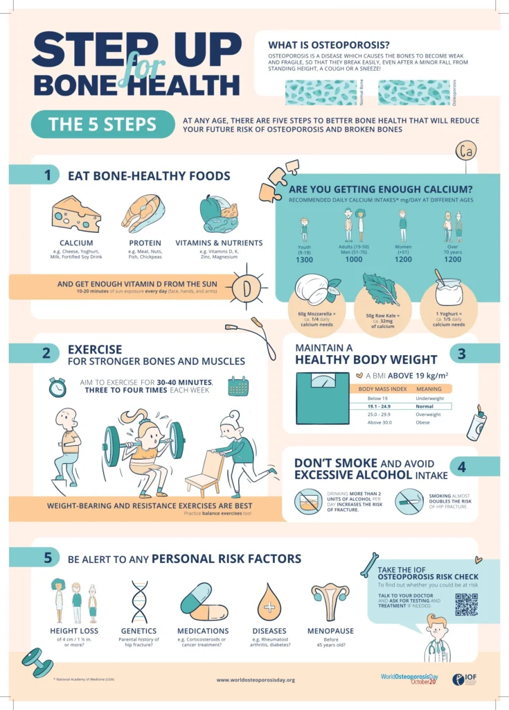 Tips Gaya Hidup Sehat untuk Tulang Kuat