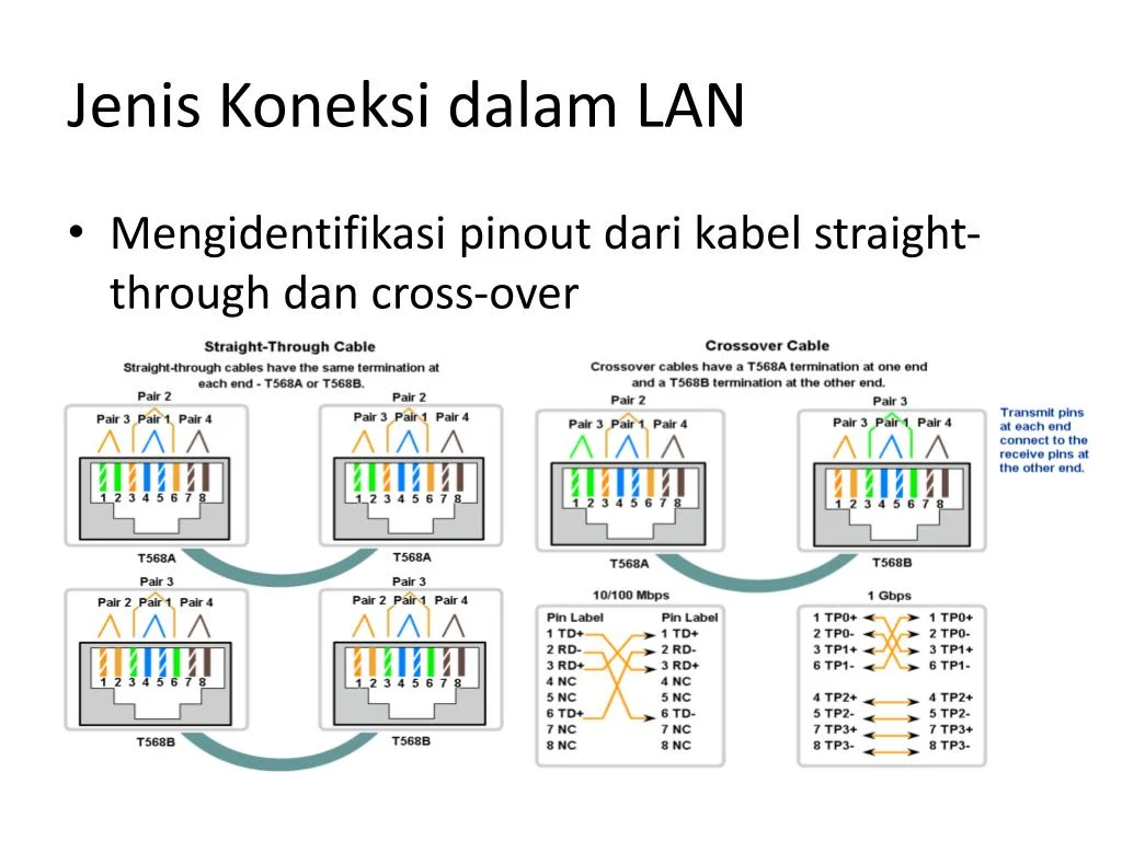 Tips jaringan dan stabilitas koneksi