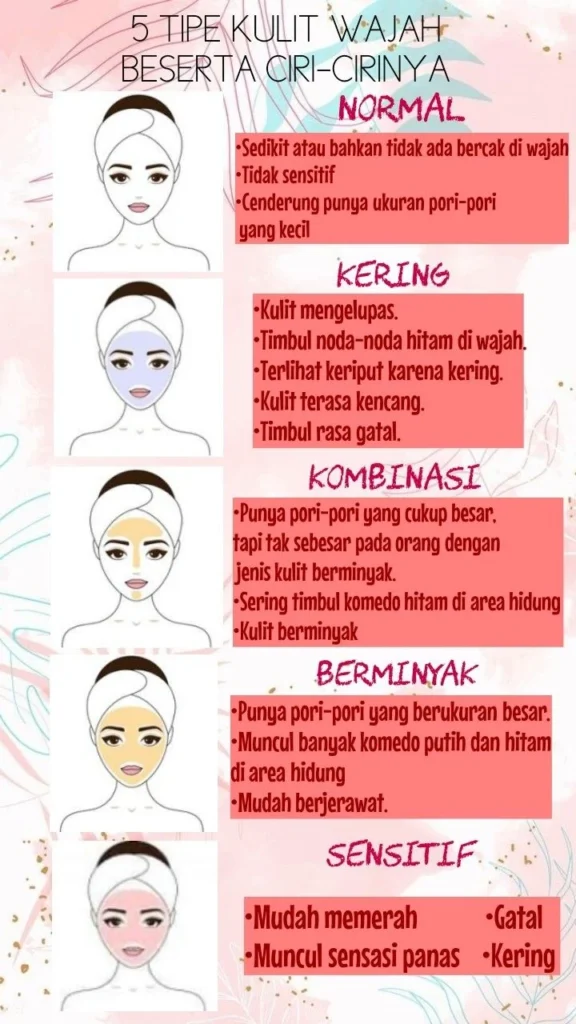 Tips Khusus Berdasarkan Tipe Kulit