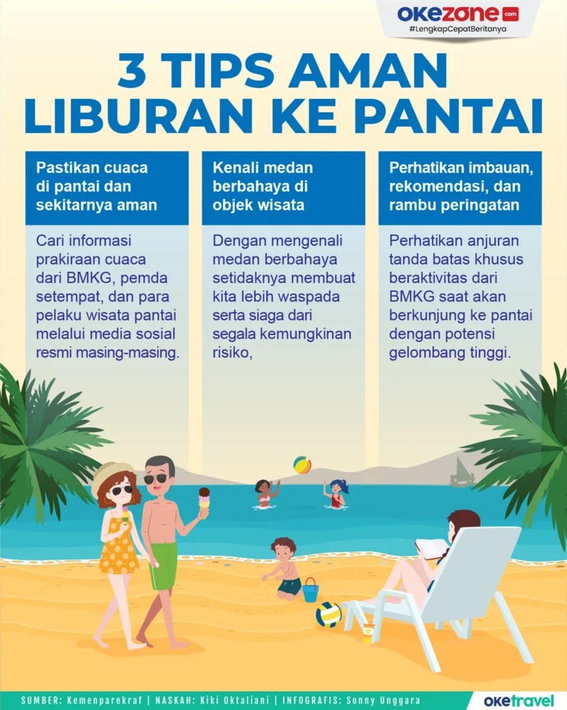 Tips liburan keluarga ke Pantai Karang Taraje: Mengatur budget secara efisien