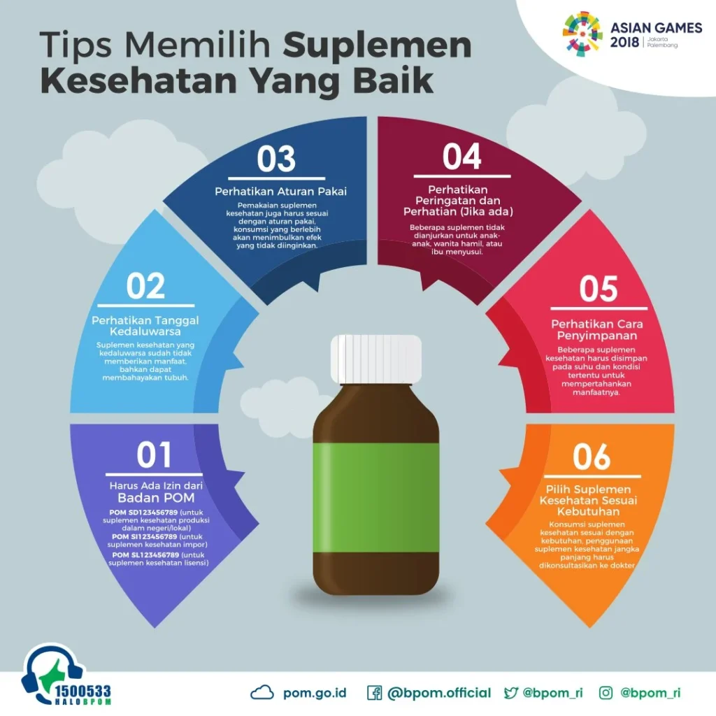 Tips Memilih Suplemen yang Aman dan Efektif