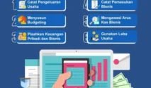 tips mengelola keuangan bisnis digital secara efektif