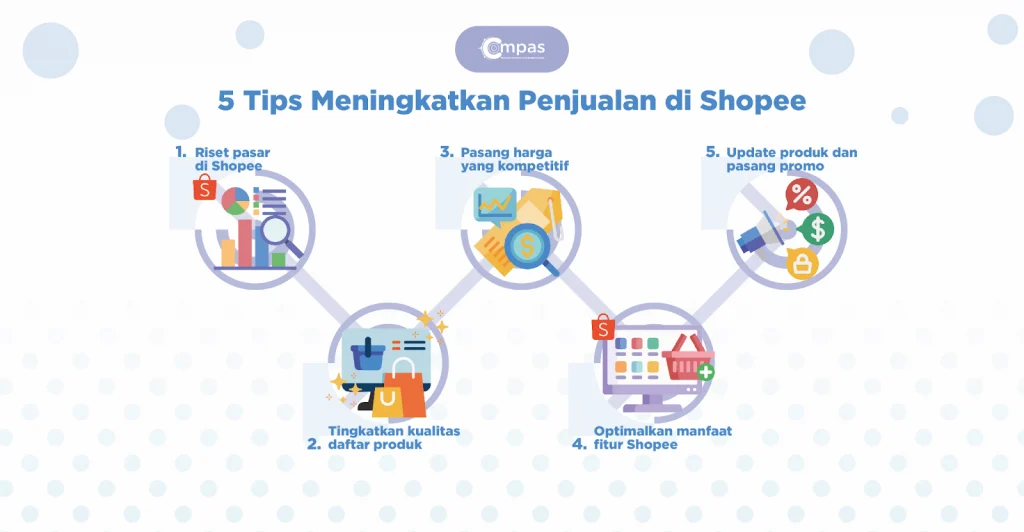 Tips Meningkatkan Penjualan Secara Berkelanjutan