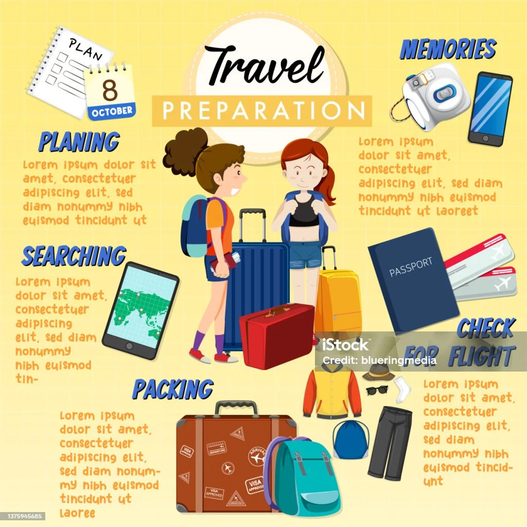 Tips Perjalanan dan Persiapan