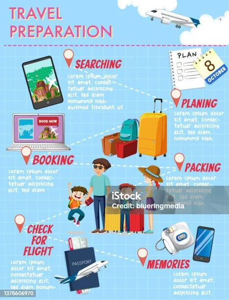 Tips Persiapan dan Perencanaan Perjalanan