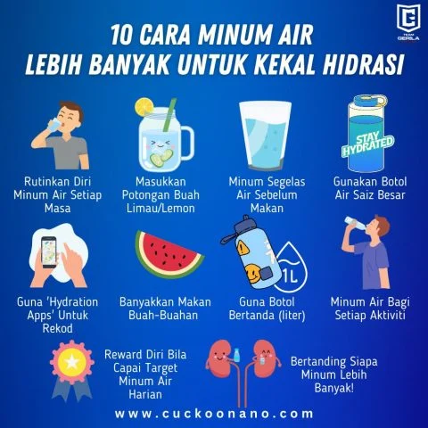 Tips Praktis Memperbaiki Kebiasaan Hidrasi