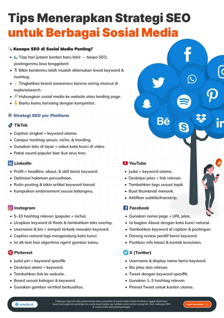 Tips Praktis untuk Mempercepat Hasil SEO