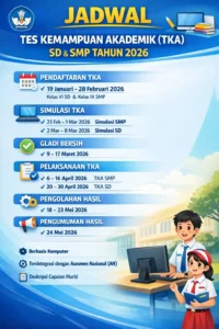 TKA SD Banyuwangi Dilaksanakan Bergelombang Hingga 30 April 2026