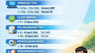TKA SD Banyuwangi Dilaksanakan Bergelombang Hingga 30 April 2026