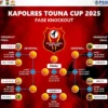Turnamen Sepak Bola Tingkat SSB Kapolres Cup 2026 Usai, Laskar Muda Raih Juara 1