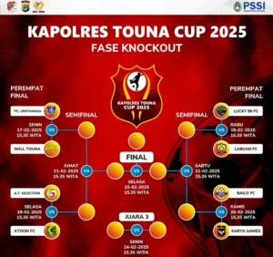 Turnamen Sepak Bola Tingkat SSB Kapolres Cup 2026 Usai, Laskar Muda Raih Juara 1