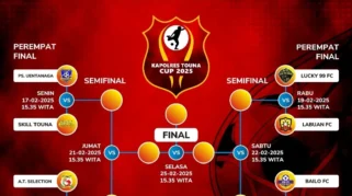 Turnamen Sepak Bola Tingkat SSB Kapolres Cup 2026 Usai, Laskar Muda Raih Juara 1