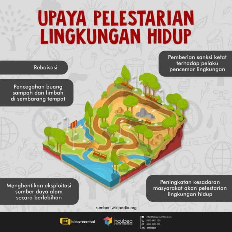 Upaya Pelestarian dan Tantangan yang Dihadapi
