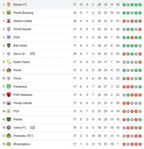 Update Klasemen Liga: Inter Mengincar Scudetto, Persib Memperlebar Jarak, Arsenal Terpuruk