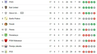 Update Klasemen Liga: Inter Mengincar Scudetto, Persib Memperlebar Jarak, Arsenal Terpuruk