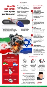 Usai dari Pakistan, Menlu Iran Tiba di Oman Bahas Konflik dengan AS dan Israel