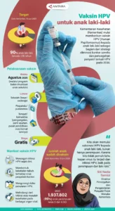 Vaksin HPV: Upaya Nasional Cegah Kanker pada Perempuan dan Laki‑Laki