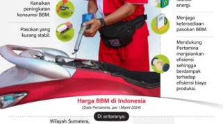 Video Tunjukkan Puing Pesawat Tempur AS, Harga BBM Nasional Tetap Stabil