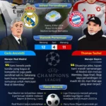 Vitinha Diragukan Kebugarannya Menjelang Semifinal Liga Champions Lawan Bayern Munich