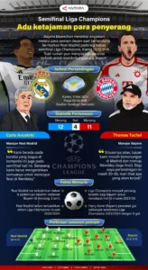 Vitinha Diragukan Kebugarannya Menjelang Semifinal Liga Champions Lawan Bayern Munich