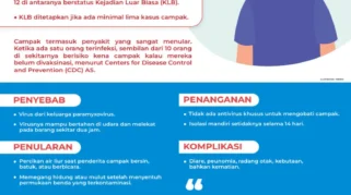 Waka MPR Serukan Kesadaran Hidup Sehat Usai Lonjakan Kasus Campak