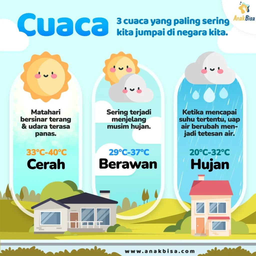 Waktu Terbaik dan Kondisi Cuaca