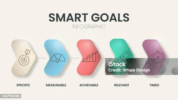 Waktu Terbaik Menyesuaikan Tujuan Pribadi