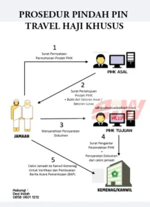 War Haji: Skema Pembayaran Cepat Mengundang Isu Keadilan dan Potensi Sengketa