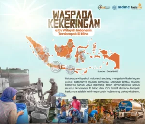 Waspada Kekeringan: 11 Kecamatan di Banyuwangi Masuk Zona Risiko Tinggi Akibat El Nino 2026