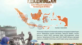 Waspada Kekeringan: 11 Kecamatan di Banyuwangi Masuk Zona Risiko Tinggi Akibat El Nino 2026