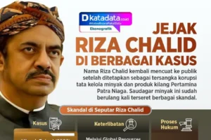 Wawancara Khusus: Mencari Jejak Riza Chalid di Negeri Jiran