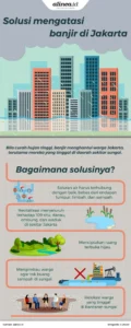 WRI: Pendekatan Tradisional Tak Cukup Atasi Banjir Jakarta, Solusi Alam Perlu Diperkuat