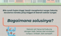 WRI: Pendekatan Tradisional Tak Cukup Atasi Banjir Jakarta, Solusi Alam Perlu Diperkuat