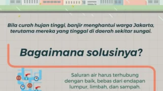 WRI: Pendekatan Tradisional Tak Cukup Atasi Banjir Jakarta, Solusi Alam Perlu Diperkuat