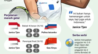 WTA Rilis Ranking Terbaru, Janice Tjen Pertahankan Posisi Puncak