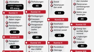 Yusril Ihza Mahendra Usulkan Ambang Batas DPR Berdasarkan 13 Komisi dan Tanggapi Kebuntuan RUU Pemilu