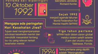4 Cara Menjawab Soal Kesehatan Jiwa (Keswa) Agar Lolos dan Contoh Soalnya