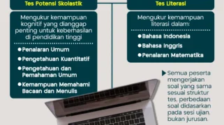 42 Link Web Resmi untuk Cek Hasil UTBK SNBT 2026 Lengkap dengan Mirror Alternatif