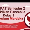 50 Soal PAT PKn Kelas 5 SD Semester 2 Beserta Kunci Jawaban Kurikulum Merdeka