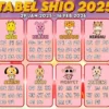7 Shio di Ambang Keberuntungan Besar 2026: Simak Tanda Kecil yang Sering Diabaikan Banyak Orang