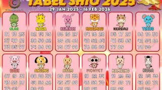 7 Shio di Ambang Keberuntungan Besar 2026: Simak Tanda Kecil yang Sering Diabaikan Banyak Orang