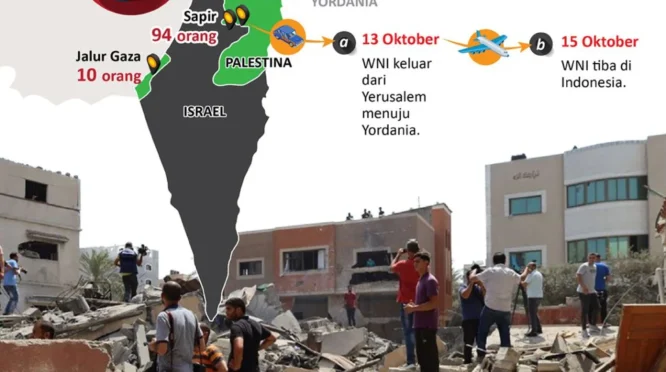 9 WNI yang Ditangkap Israel Tiba di Indonesia Hari Ini