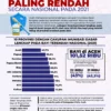 Aceh Dipilih Jadi Percontohan Kebangkitan Imunisasi Nasional di Wilayah Barat Indonesia