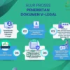 AI dalam pengelolaan dokumen legal: Apa yang Perlu Anda Ketahui
