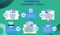 AI dalam pengelolaan dokumen legal: Apa yang Perlu Anda Ketahui
