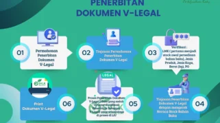 AI dalam pengelolaan dokumen legal: Apa yang Perlu Anda Ketahui