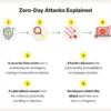AI Jadi Senjata Baru Hacker, Google Ungkap Eksploit Zero-Day