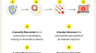 AI Jadi Senjata Baru Hacker, Google Ungkap Eksploit Zero-Day